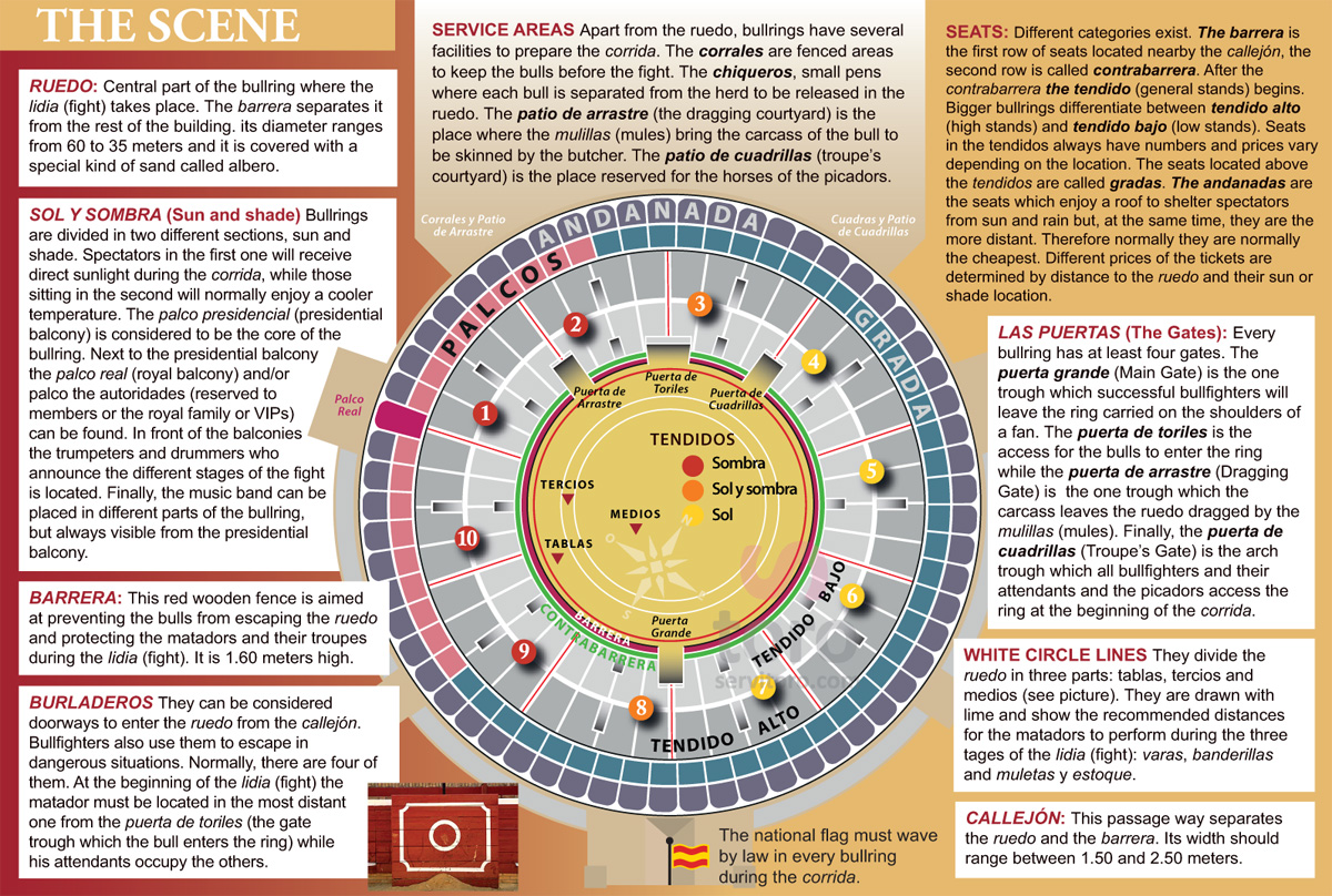 Bullring Map, Spanish Bullring, Bullring seats